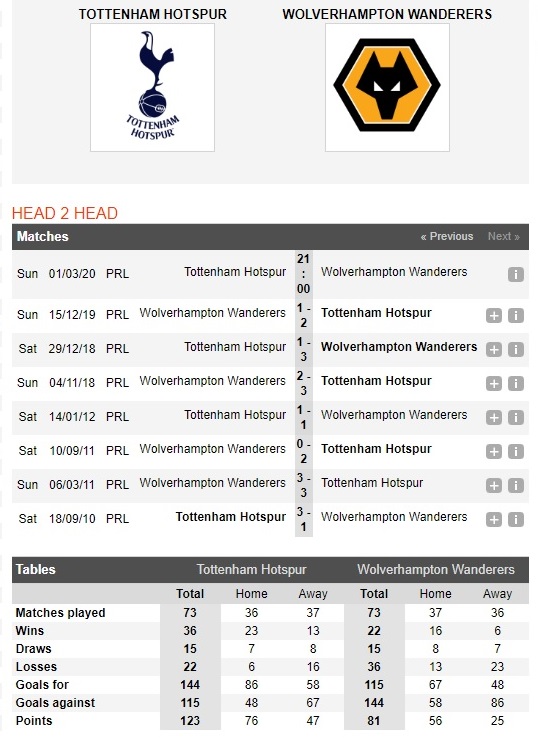 tottenham-vs-wolves-chu-nha-vuot-kho-21h00-ngay-01-03-ngoai-hang-anh-premier-league-4