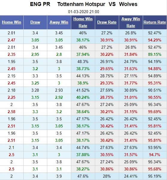 tottenham-vs-wolves-chu-nha-vuot-kho-21h00-ngay-01-03-ngoai-hang-anh-premier-league-5