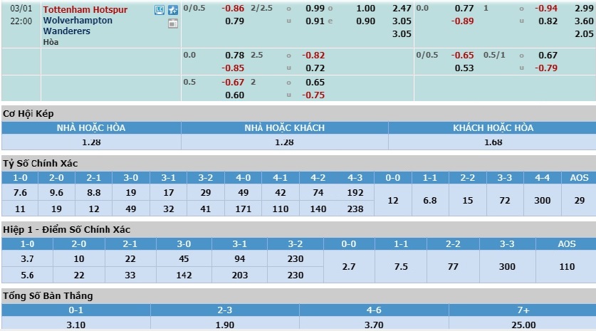 tottenham-vs-wolves-chu-nha-vuot-kho-21h00-ngay-01-03-ngoai-hang-anh-premier-league-6