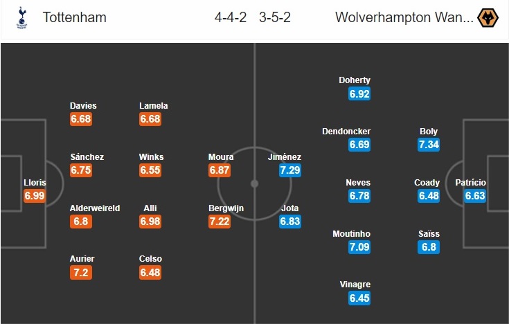 tottenham-vs-wolves-chu-nha-vuot-kho-21h00-ngay-01-03-ngoai-hang-anh-premier-league-7