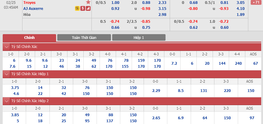 troyes-vs-auxerre-02h45-ngay-25-02-1