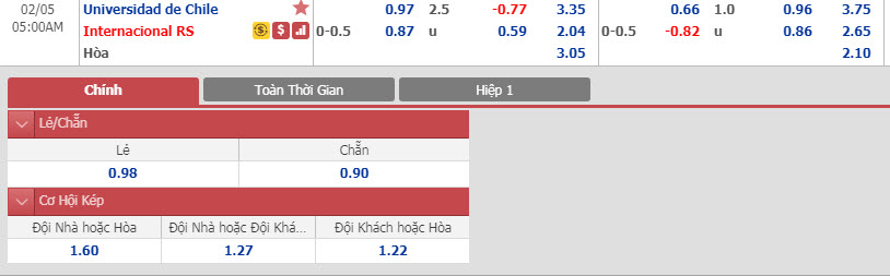 universidad-de-chile-vs-internacional-05h15-ngay-05-02-1