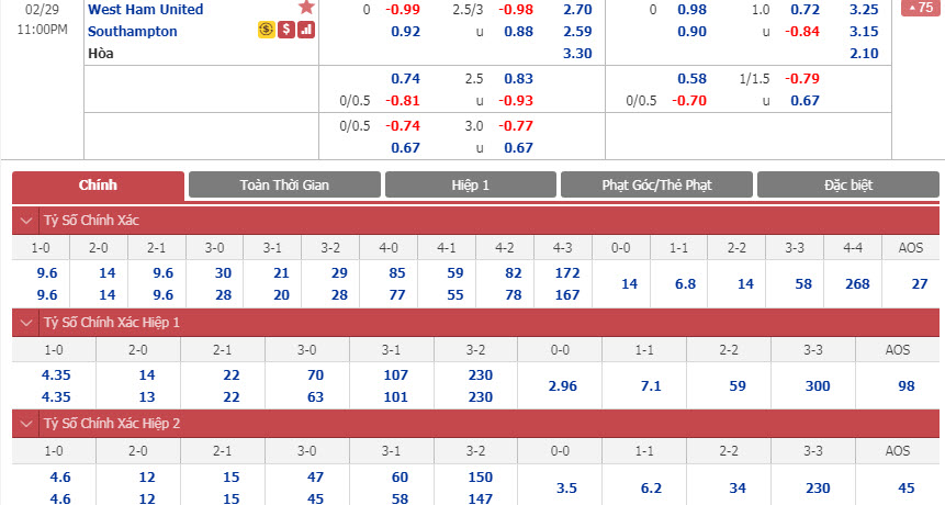 west-ham-vs-southampton-22h00-ngay-29-02-1