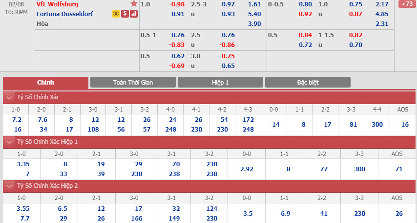 wolfsburg-vs-dusseldorf-21h30-ngay-08-02-1