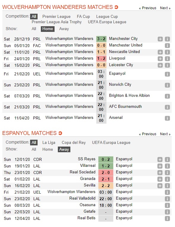 wolves-vs-espanyol-Suc-manh-nhung-chu-soi-03h00-ngay-21-02-cup-c2-chau-au-europa-league-3