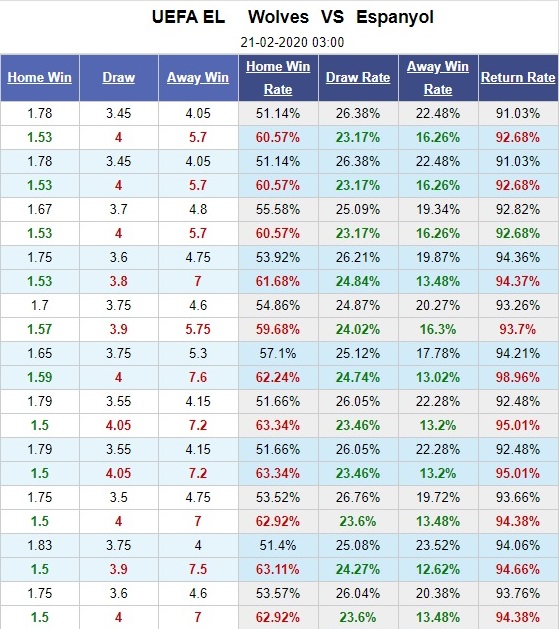 wolves-vs-espanyol-Suc-manh-nhung-chu-soi-03h00-ngay-21-02-cup-c2-chau-au-europa-league-5