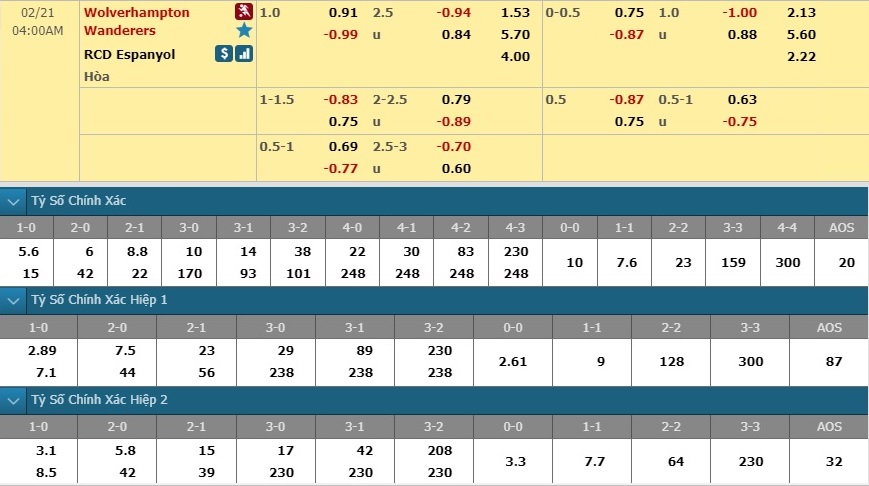 wolves-vs-espanyol-Suc-manh-nhung-chu-soi-03h00-ngay-21-02-cup-c2-chau-au-europa-league-6