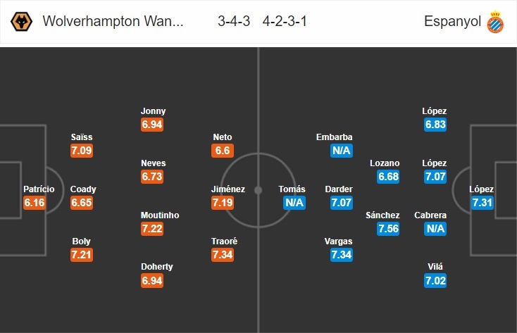 wolves-vs-espanyol-Suc-manh-nhung-chu-soi-03h00-ngay-21-02-cup-c2-chau-au-europa-league-7