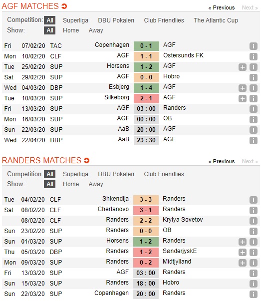 Aarhus-AGF-vs-Randers-Vi-khach-cung-dau-03h00-ngay-13-03-VDQG-Dan-Mach-Superliga-1