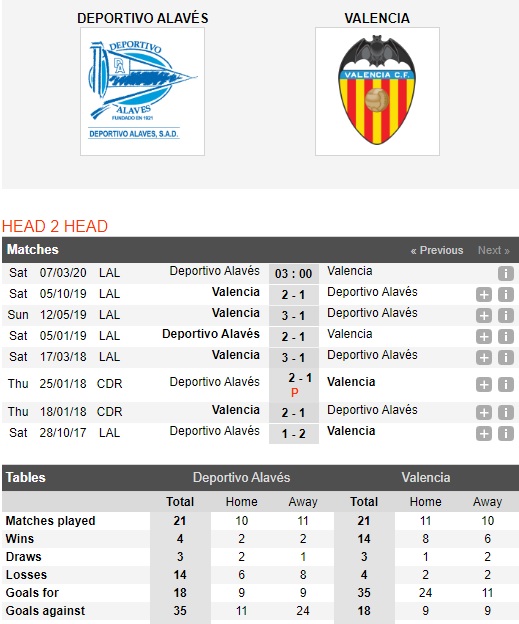 Alaves-vs-Valencia-Be-canh-Bay-doi-03h00-ngay-07-03-VDQG-Tay-Ban-Nha-La-Liga