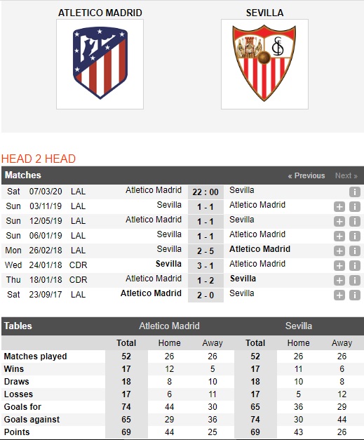 Atletico-Madrid-vs-Sevilla-Suc-manh-san-nha-22h00-ngay-07-03-VDQG-Tay-Ban-Nha-La-Liga-1