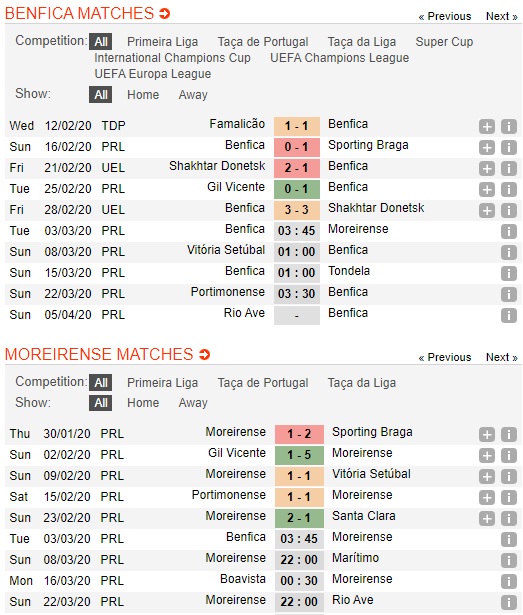 Benfica-vs-Moreirense-Kho-thang-cach-biet-03h45-ngay-03-03-VDQG-Bo-Dao-Nha-Primeira-Liga-1