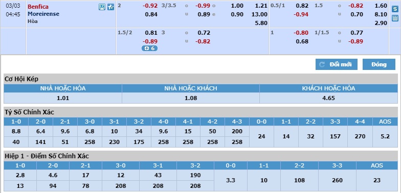 Benfica-vs-Moreirense-Kho-thang-cach-biet-03h45-ngay-03-03-VDQG-Bo-Dao-Nha-Primeira-Liga-3