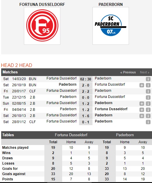 Dusseldorf-vs-Paderborn-Bat-nat-tan-binh-02h30-ngay-14-03-VDQG-Duc-Bundesliga-1