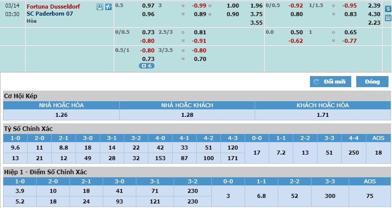 Dusseldorf-vs-Paderborn-Bat-nat-tan-binh-02h30-ngay-14-03-VDQG-Duc-Bundesliga-5