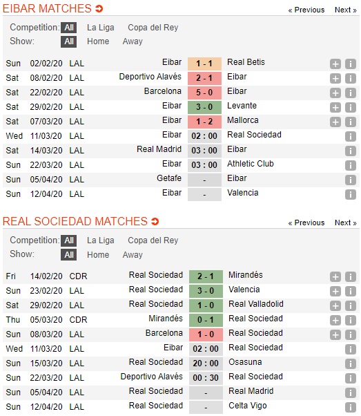 Eibar-vs-Real-Sociedad-Thang-vi-top-4-02h00-ngay-11-03-VDQG-Tay-Ban-Nha-La-Liga-2