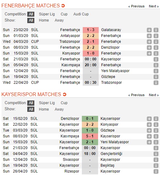 Fenerbahce-vs-Kayserispor-Vi-khach-cung-dau-00h00-ngay-21-03-VDQG-Tho-Nhi-Ky-Super-Lig-2