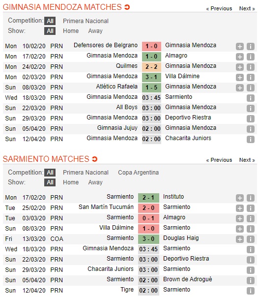 Gimnasia-Mendoza-vs-CA-Sarmiento-Gio-doi-chieu-03h45-ngay-18-03-Hang-2-Argentina-Argentina-Nacional-B-Division-5