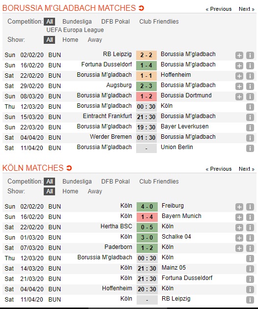 Gladbach-vs-FC-Cologne-Ap-sat-top-3-00h30-ngay-12-03-VDQG-Duc-Bundesliga-2