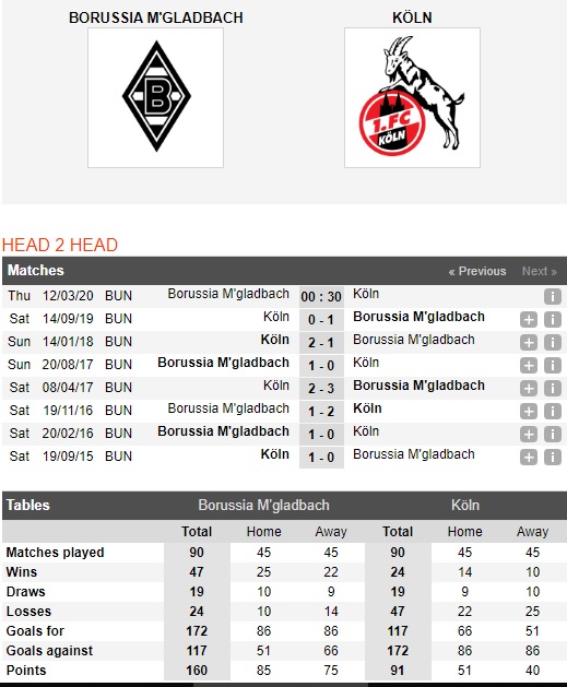 Gladbach-vs-FC-Cologne-Ap-sat-top-3-00h30-ngay-12-03-VDQG-Duc-Bundesliga