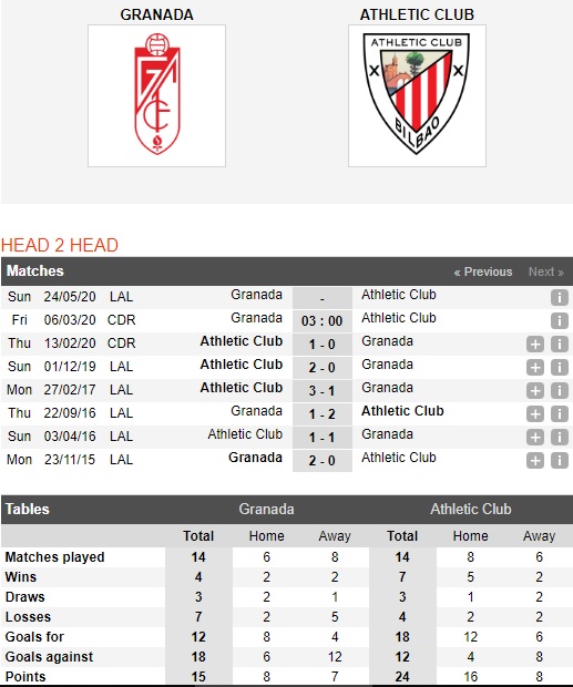 Granada-vs-Athletic-Bilbao-Khac-biet-o-kinh-nghiem-03h00-ngay-06-03-Cup-nha-vua-Tay-Ban-Nha-Spain-Cup-1