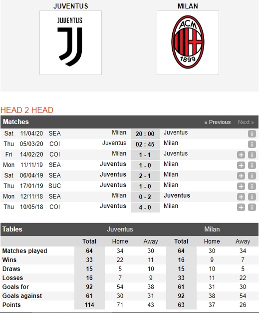 Juventus-vs-AC-Milan-Suc-manh-san-nha-02h45-ngay-05-03-Cup-QG-Italia-Italia-Cup-1