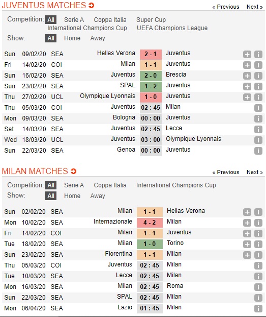 Juventus-vs-AC-Milan-Suc-manh-san-nha-02h45-ngay-05-03-Cup-QG-Italia-Italia-Cup-3