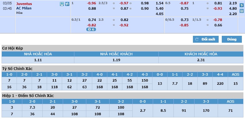 Juventus-vs-AC-Milan-Suc-manh-san-nha-02h45-ngay-05-03-Cup-QG-Italia-Italia-Cup-4