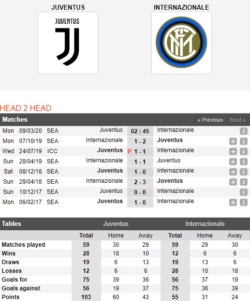 Juventus-vs-Inter-Milan-Suc-manh-san-nha-02h45-ngay-05-03-Cup-QG-Italia-Italia-Cup