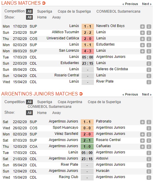 Lanus-vs-Argentinos-Juniors-Diem-tua-san-nha-cua-Lanus-05h00-ngay-17-03-Cup-Argentina-Copa-de-la-Superliga-2