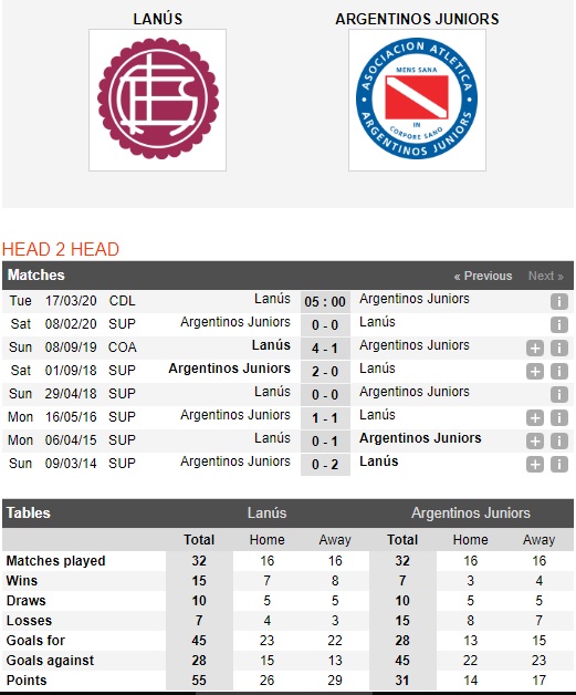 Lanus-vs-Argentinos-Juniors-Diem-tua-san-nha-cua-Lanus-05h00-ngay-17-03-Cup-Argentina-Copa-de-la-Superliga