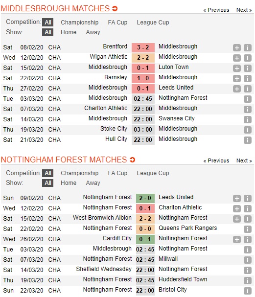 Middlesbrough-vs-Nottingham-Bat-nat-chu-nha-02h45-ngay-03-03-Hang-nhat-Anh-Championship-3