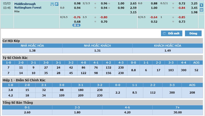 Middlesbrough-vs-Nottingham-Bat-nat-chu-nha-02h45-ngay-03-03-Hang-nhat-Anh-Championship-4