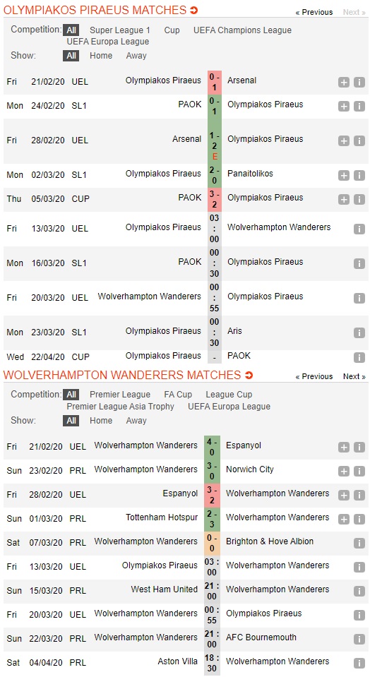 Olympiakos-vs-Wolves-Khoi-dau-suon-se-cho-Bay-soi-03h00-ngay-13-03-Cup-C2-chau-Au-Europa-League-2