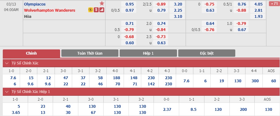 Olympiakos-vs-Wolves-Khoi-dau-suon-se-cho-Bay-soi-03h00-ngay-13-03-Cup-C2-chau-Au-Europa-League-5