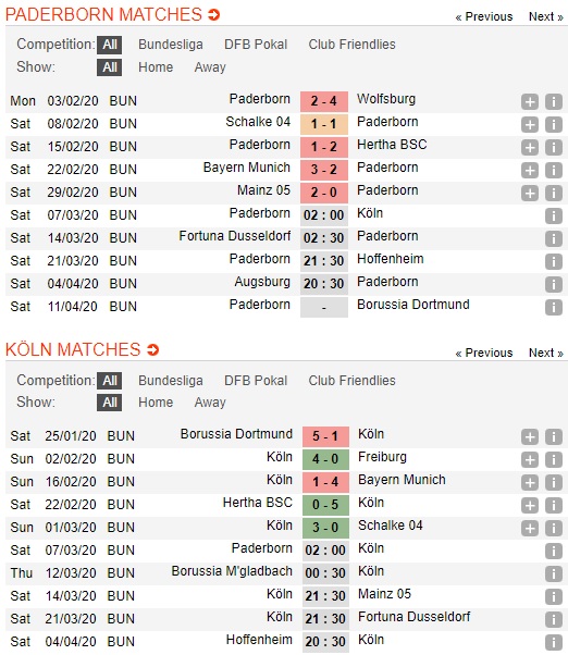 Paderborn-vs-FC-Cologne-Chu-nha-khong-dang-tin-02h00-ngay-07-03-VDQG-Duc-Bundesliga-2