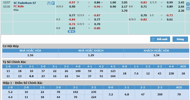 Paderborn-vs-FC-Cologne-Chu-nha-khong-dang-tin-02h00-ngay-07-03-VDQG-Duc-Bundesliga-5