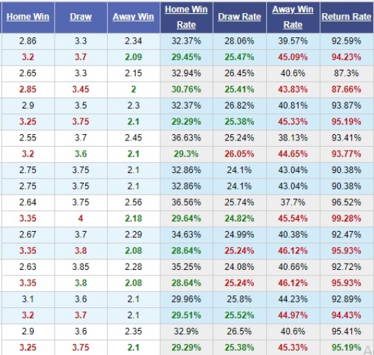 Paderborn-vs-FC-Cologne-Chu-nha-khong-dang-tin-02h00-ngay-07-03-VDQG-Duc-Bundesliga-6