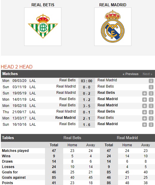Real-Betis-vs-Real-Madrid-Tiep-da-hung-phan-03h00-ngay-09-03-VDQG-Tay-Ban-Nha-La-Liga