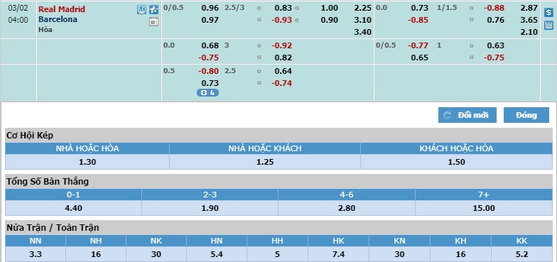 Real-Madrid-vs-Barcelona-Ken-ken-bay-thap-03h00-ngay-02-03-VDQG-Tay-Ban-Nha-La-Liga-5