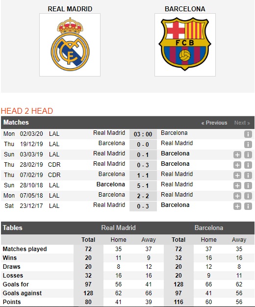 Real-Madrid-vs-Barcelona-Ken-ken-bay-thap-03h00-ngay-02-03-VDQG-Tay-Ban-Nha-La-Liga