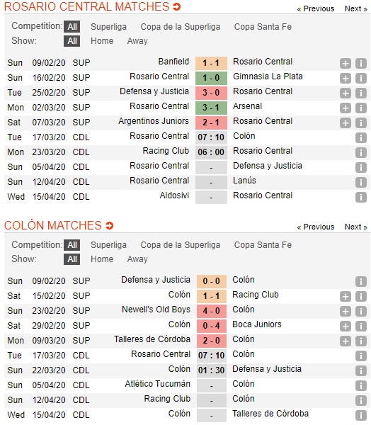 Rosario-Central-vs-Colon-Vuot-qua-am-anh-qua-khu-07h10-ngay-17-03-Cup-Argentina-Copa-de-la-Superliga-1