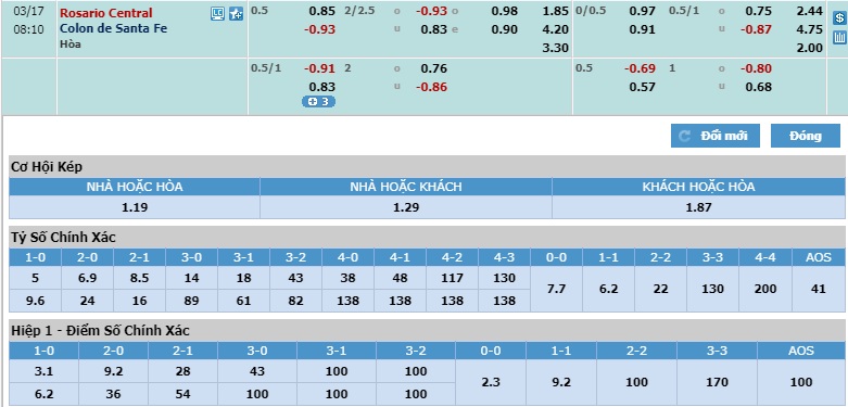 Rosario-Central-vs-Colon-Vuot-qua-am-anh-qua-khu-07h10-ngay-17-03-Cup-Argentina-Copa-de-la-Superliga-4