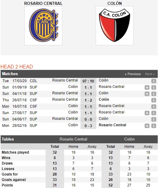 Rosario-Central-vs-Colon-Vuot-qua-am-anh-qua-khu-07h10-ngay-17-03-Cup-Argentina-Copa-de-la-Superliga