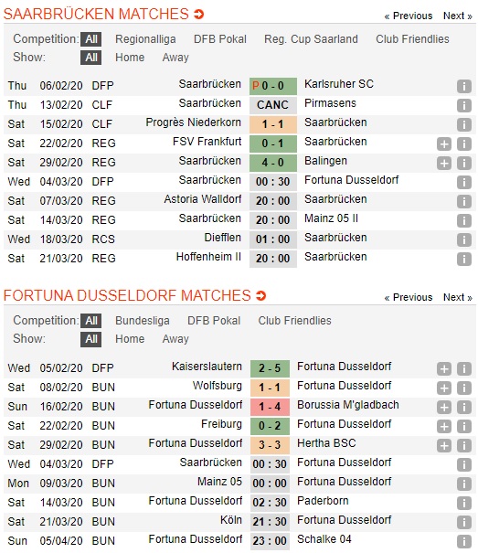 Saarbrucken-vs-Dusseldorf-Dang-cap-Bundesliga-00h30-ngay-04-03-Cup-QG-Duc-Germany-Cup-3