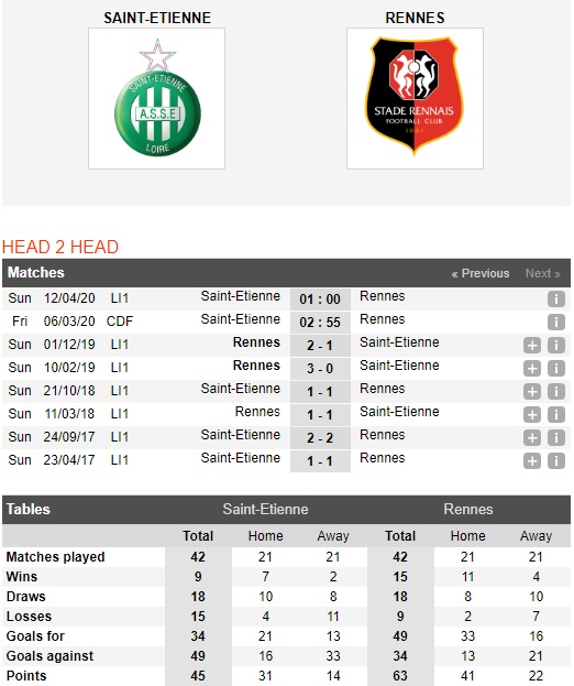 Saint-Etienne-vs-Rennes-Ve-di-tiep-cho-Rennes-02h55-ngay-06-03-Cup-QG-Phap-French-Cup