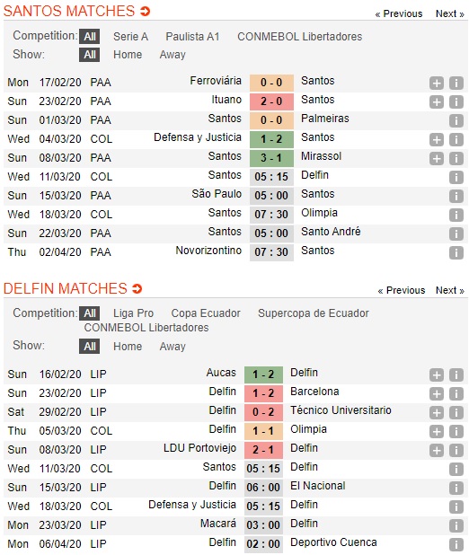 Santos-vs-Delfin-Xung-danh-anh-ca-05h15-ngay-11-03-Cup-C1-Nam-My-Copa-Libertadores-4