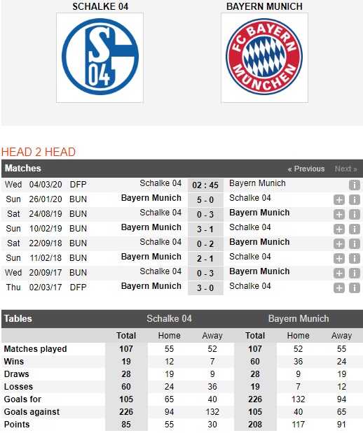 Schalke-04-vs-Bayern-Munich-Hum-xam-giuong-oai-02h45-ngay-04-03-Cup-QG-Duc-Germany-Cup-7