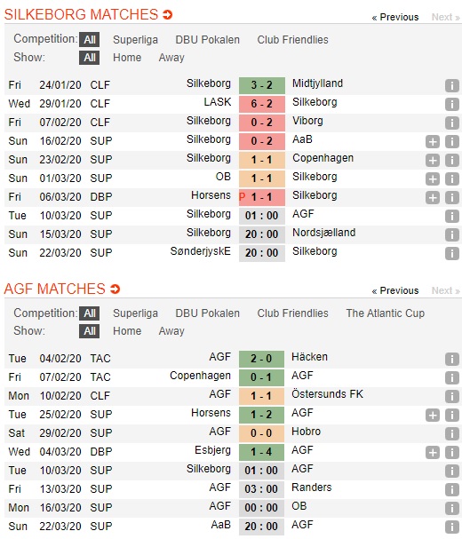 Silkeborg-vs-Aarhus-AGF-Dim-chu-nha-xuong-day-01h00-ngay-10-03-VDQG-Dan-Mach-Superliga-1