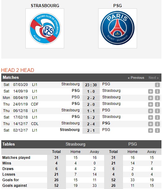 Strasbourg-vs-PSG-Chien-thang-thuoc-ve-ke-manh-23h30-ngay-07-03-VDQG-Phap-Ligue-1-1